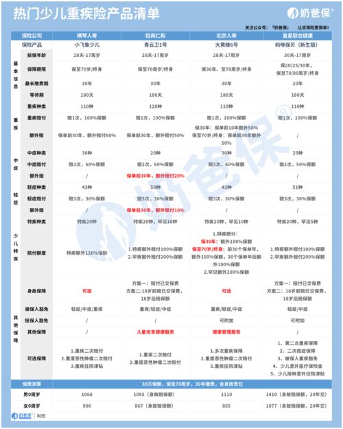 青云卫1号少儿重疾险是哪个保险公司的产品 值得关注吗